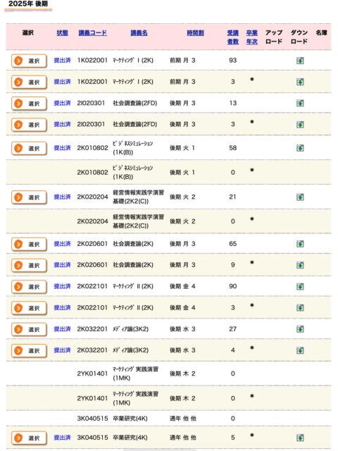 やっと終わった🫠
およそ3500件のレポート採点📃
試験2回とかにすればもっと（お互いに）楽出来るんだろうけど、俺には出来ない。  文系学生の生命線だと思うので。
読むこと📚
考えること🧠
書くこと✒️
話すこと🗣️  経営情報学部は人によっては、それにデータ分析やプログラミング💻が加わる。  ちゃんとやり抜いたらかなり強いと思う💪  強いというのは私が目指す「生涯学習能力」が身につくということ。  大学を卒業してからも自分で学んで生きていける力を身につける。  これが俺の教育目標。  むずいねんけど、日々悩むことばっかりやねんけど、志は高く🏫
#fukui #福井 #福井の暮らし #福井工業大学 #FUT 立命館大学 Rits 研究 マーケティング 教育