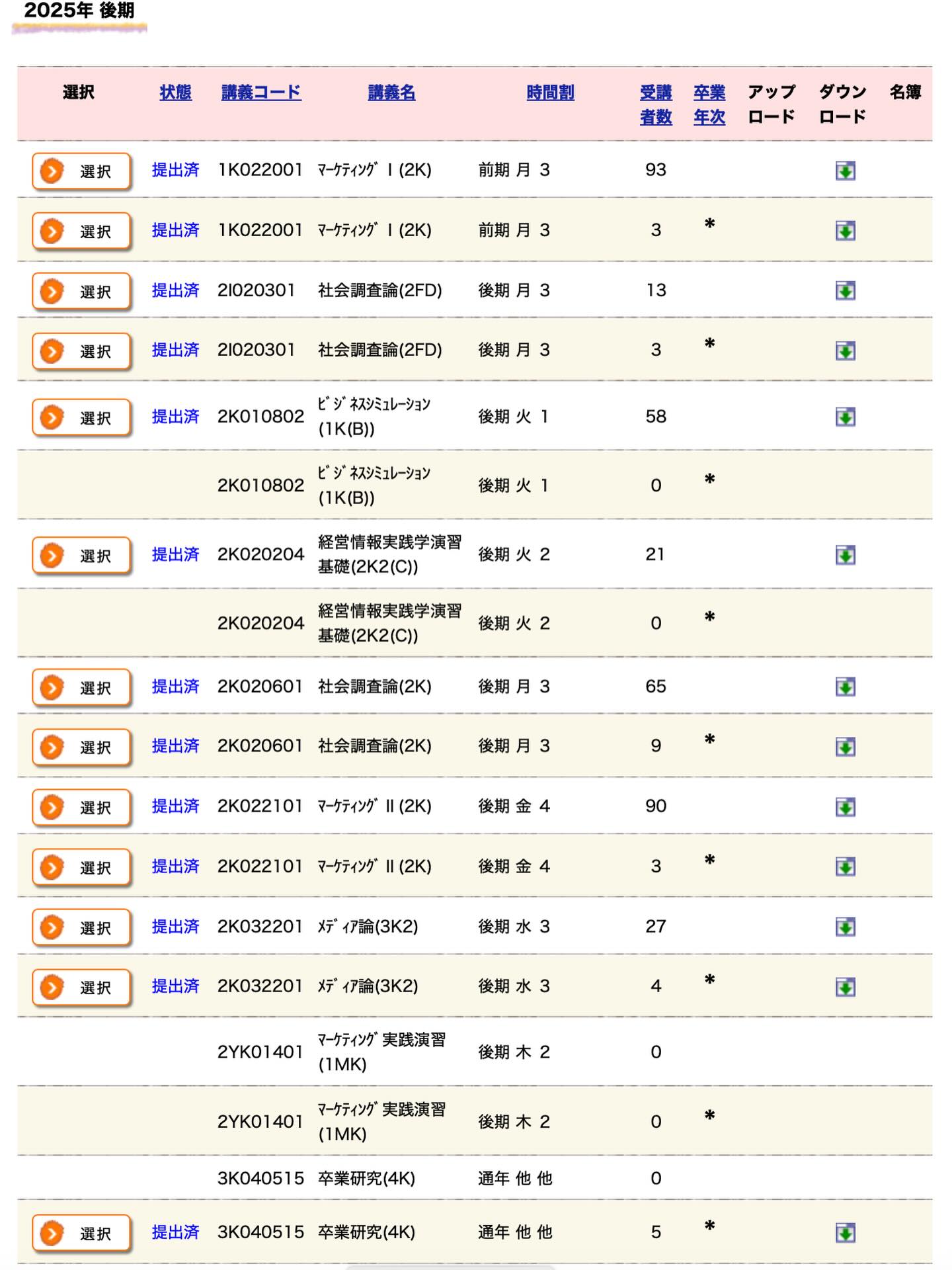 やっと終わった🫠
およそ3500件のレポート採点📃
試験2回とかにすればもっと（お互いに）楽出来るんだろうけど、俺には出来ない。  文系学生の生命線だと思うので。
読むこと📚
考えること🧠
書くこと✒️
話すこと🗣️  経営情報学部は人によっては、それにデータ分析やプログラミング💻が加わる。  ちゃんとやり抜いたらかなり強いと思う💪  強いというのは私が目指す「生涯学習能力」が身につくということ。  大学を卒業してからも自分で学んで生きていける力を身につける。  これが俺の教育目標。  むずいねんけど、日々悩むことばっかりやねんけど、志は高く🏫
#fukui #福井 #福井の暮らし #福井工業大学 #FUT 立命館大学 Rits 研究 マーケティング 教育